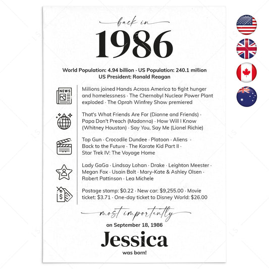 40th Birthday Table Decor Custom Back in 1986 Facts Printable by LittleSizzle
