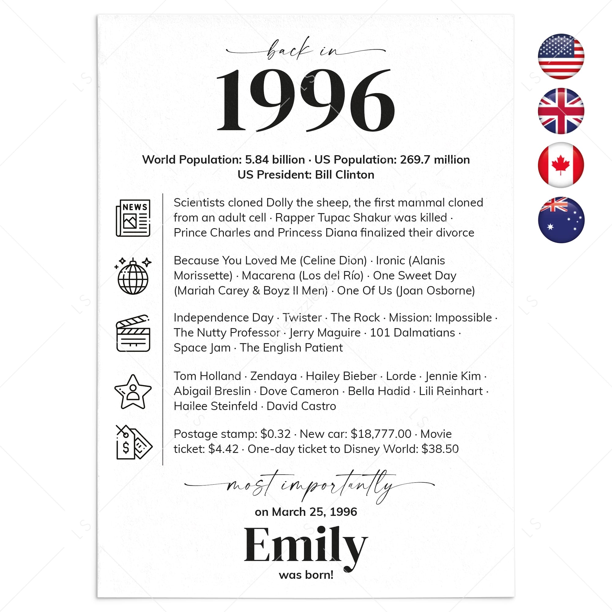 30th Birthday Table Decor Custom Back in 1996 Facts Printable by LittleSizzle