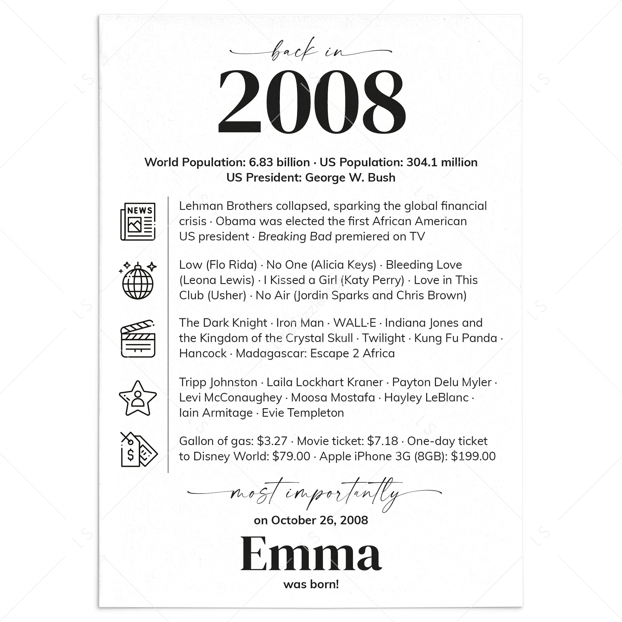 18th Birthday Table Decor Custom Back in 2008 Facts Printable by LittleSizzle