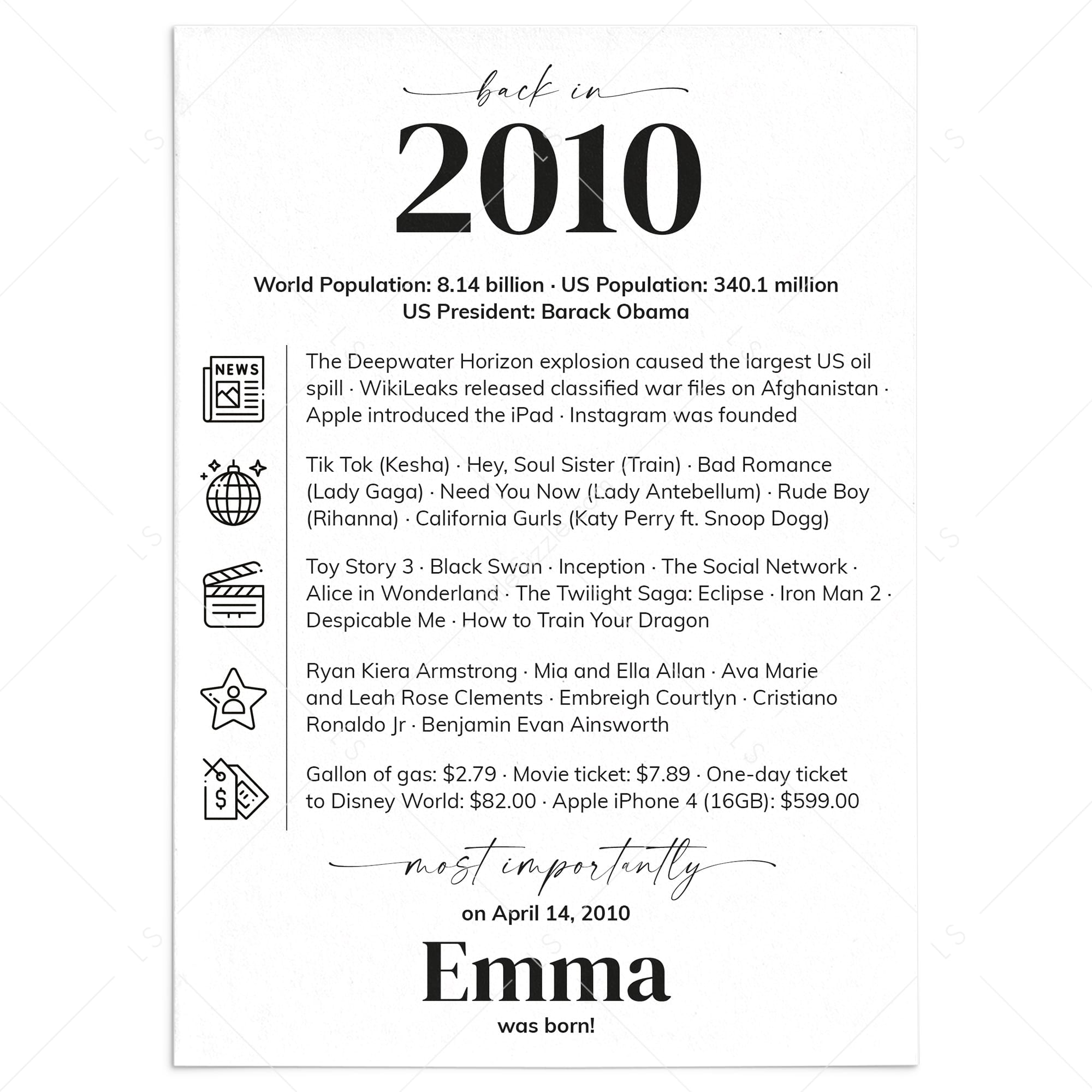 16th Birthday Table Decor Custom Back in 2010 Facts Printable by LittleSizzle