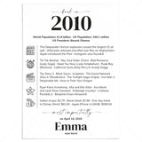 16th Birthday Table Decor Custom Back in 2010 Facts Printable by LittleSizzle