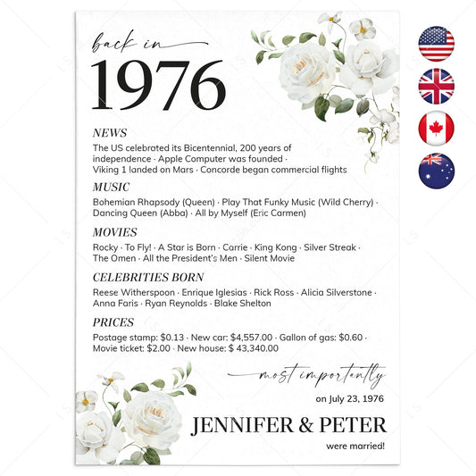 50th Wedding Anniversary Decorations Back in 1976 Table Cards by LittleSizzle