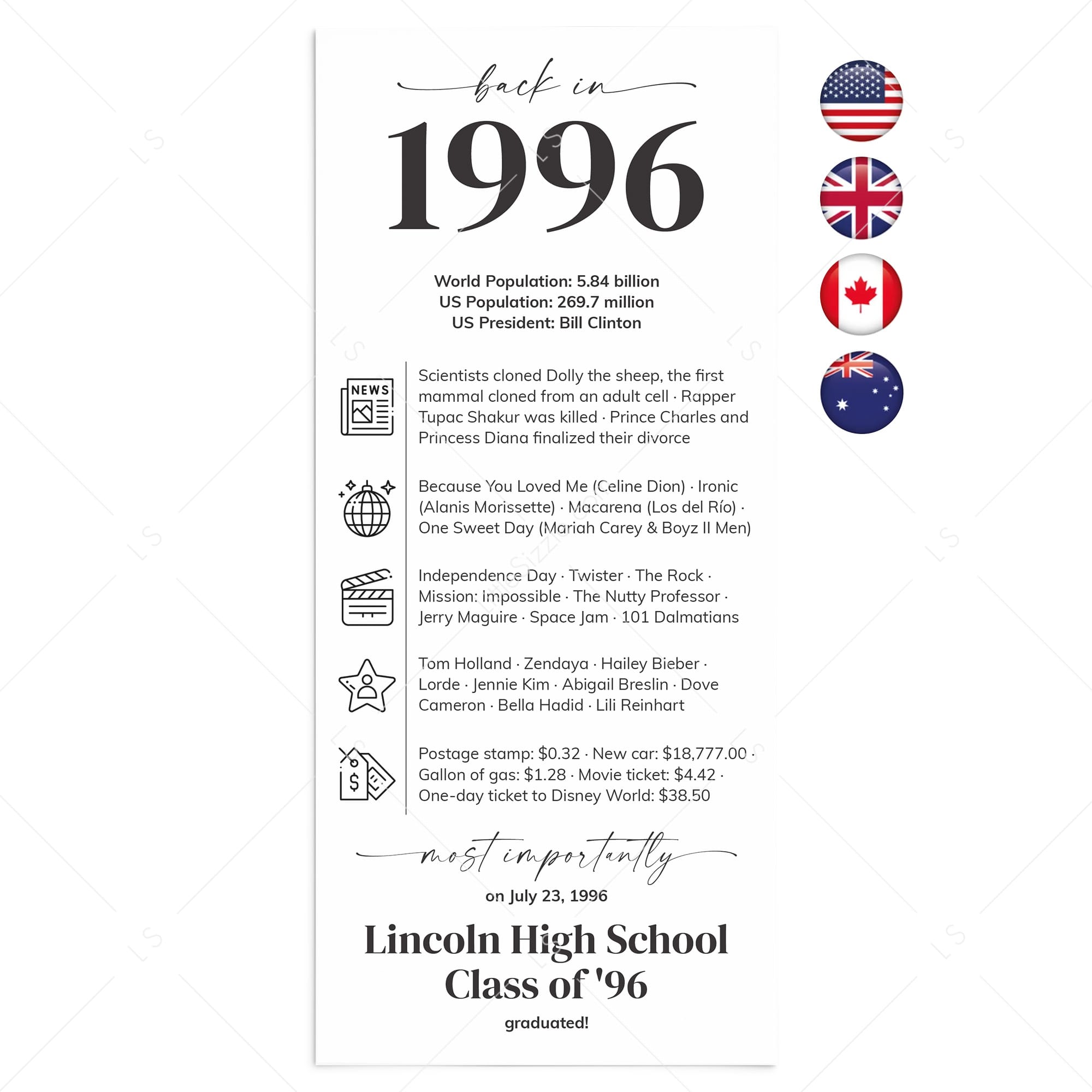 30th Reunion Table Decorations Back in 1996 News Card by LittleSizzle