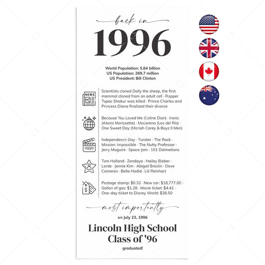 30th Reunion Table Decorations Back in 1996 News Card by LittleSizzle