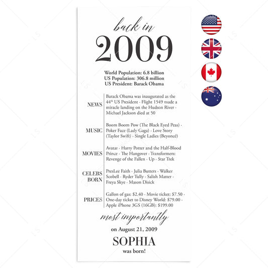 18th Birthday Party Decorations Born in 2009 Table Card