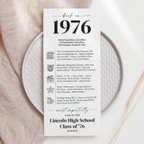 50th Reunion Table Decorations Back in 1976 News Card