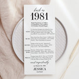 45th Birthday Party Decorations Back in 1981 Table Card