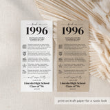 30th Reunion Table Decorations Back in 1996 News Card