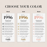 30th Birthday Place Cards Personalized Back in 1996 Facts Printable