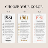 45th Birthday Place Cards Personalized Back in 1981 Facts Printable