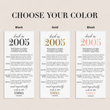 21st Birthday Party Decorations Back in 2005 Table Card