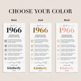 60th Birthday Place Cards Personalized Back in 1966 Facts Printable