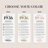 90th Birthday Place Cards Personalized Back in 1936 Facts Printable
