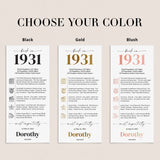 95th Birthday Place Cards Personalized Back in 1931 Facts Printable
