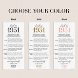 95th Birthday Party Decorations Back in 1931 Table Card