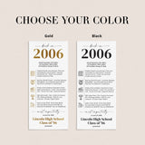 20th Reunion Table Decorations Back in 2006 News Card