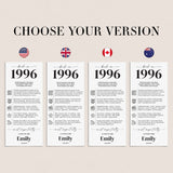 30th Birthday Place Cards Personalized Back in 1996 Facts Printable