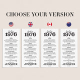 50th Birthday Decorations Born in 1976 Table Card