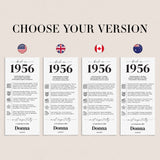 70th Birthday Place Cards Personalized Back in 1956 Facts Printable