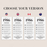 40th Reunion Table Decorations Back in 1986 News Card