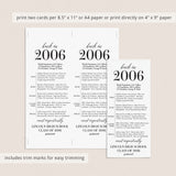 20th Class Reunion Table Card Class of 2006 Reunion Decorations